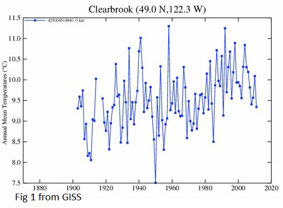 Fig. 1 - ClearbookGISS