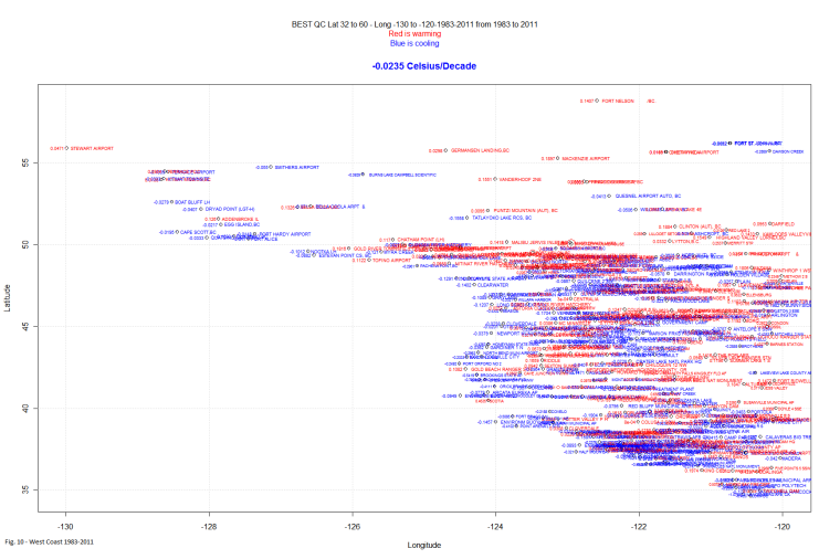 Fig. 10 - West Coast 1983-2011