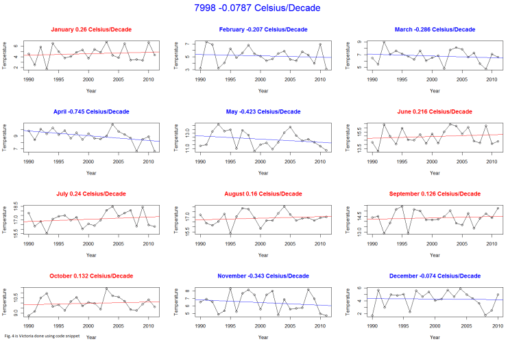 Fig. 4 - Victoria 1990-2011 - Code Snippet