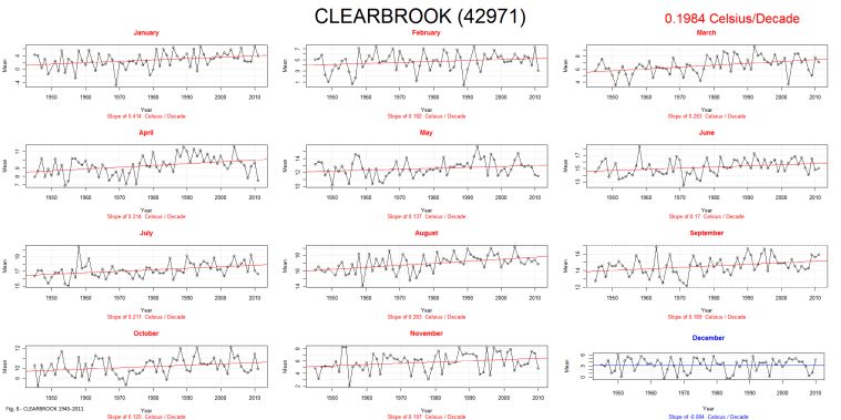 Fig. 8 - CLEARBROOK 1945-2011
