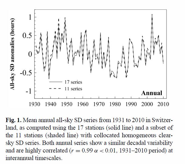 Wild_Switzerland_Fig_1