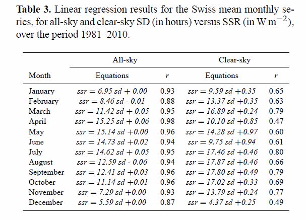 Wild_Switzerland_Table_3