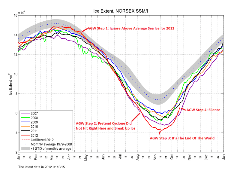 ssmi1_ice_ext_2012_Oct_17
