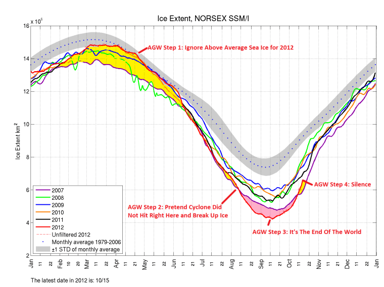 ssmi1_ice_ext_2012_Oct_17_4_steps_Yellow_and_Pink