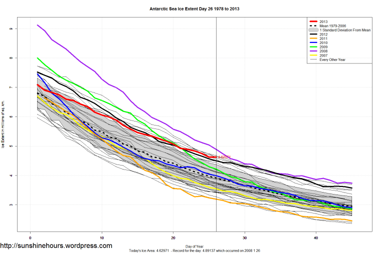 Antarctic_Sea_Ice_Extent_Zoomed_Day_26