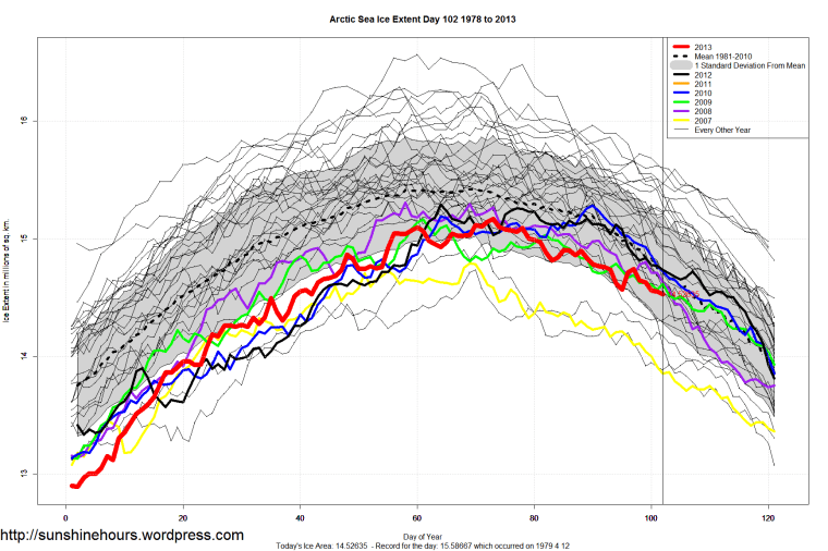 Arctic_Sea_Ice_Extent_Zoomed_2013_Day_102_1981-2010