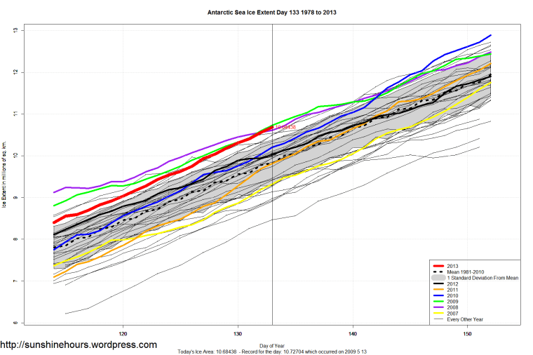 Antarctic_Sea_Ice_Extent_Zoomed_2013_Day_133_1981-2010