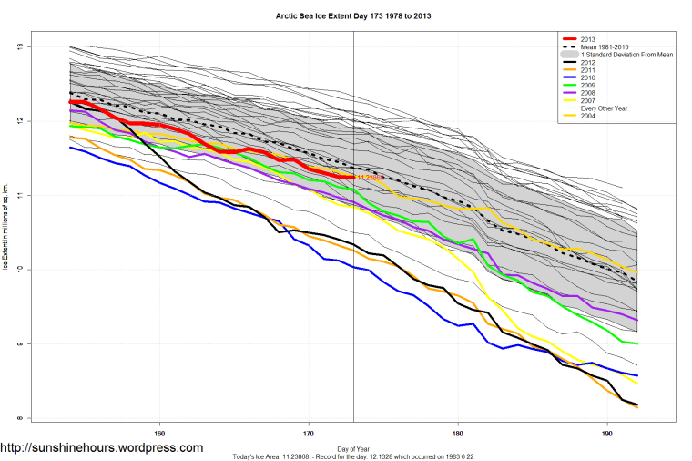 Arctic_Sea_Ice_Extent_Zoomed_2013_Day_173_1981-2010