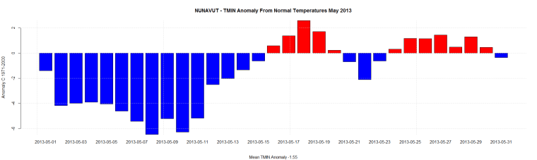 NUNAVUT - TMIN Anomaly From Normal Temperatures May 2013