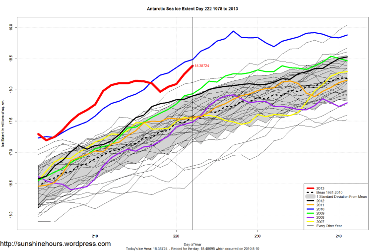Antarctic_Sea_Ice_Extent_Zoomed_2013_Day_222_1981-2010