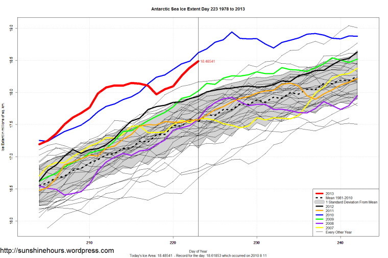 Antarctic_Sea_Ice_Extent_Zoomed_2013_Day_223_1981-2010
