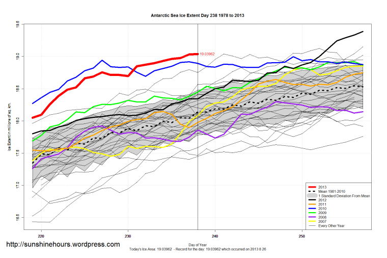 Antarctic_Sea_Ice_Extent_Zoomed_2013_Day_238_1981-2010