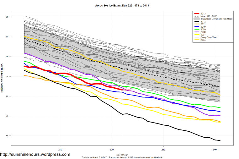 Arctic_Sea_Ice_Extent_Zoomed_2013_Day_222_1981-2010