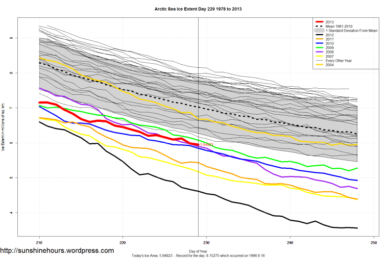 Arctic_Sea_Ice_Extent_Zoomed_2013_Day_229_1981-2010