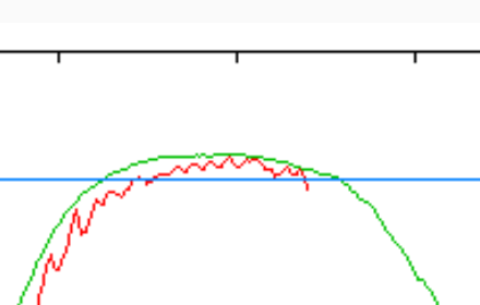 Below Zero DMI Aug 8