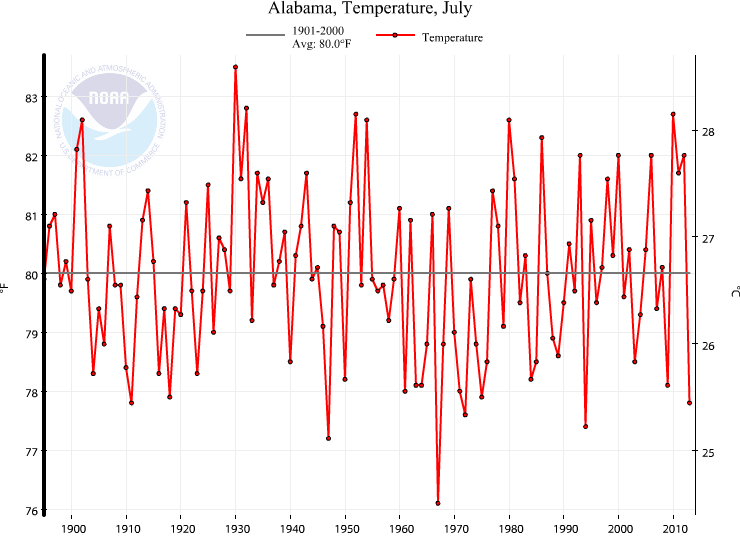 NOAA_July_2013_Alabama