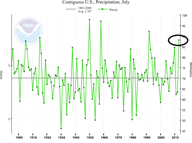 NOAA_July_2013_USA_Precipitation