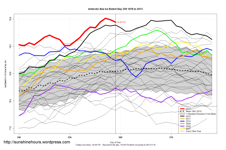 Antarctic_Sea_Ice_Extent_Zoomed_2013_Day_259_1981-2010