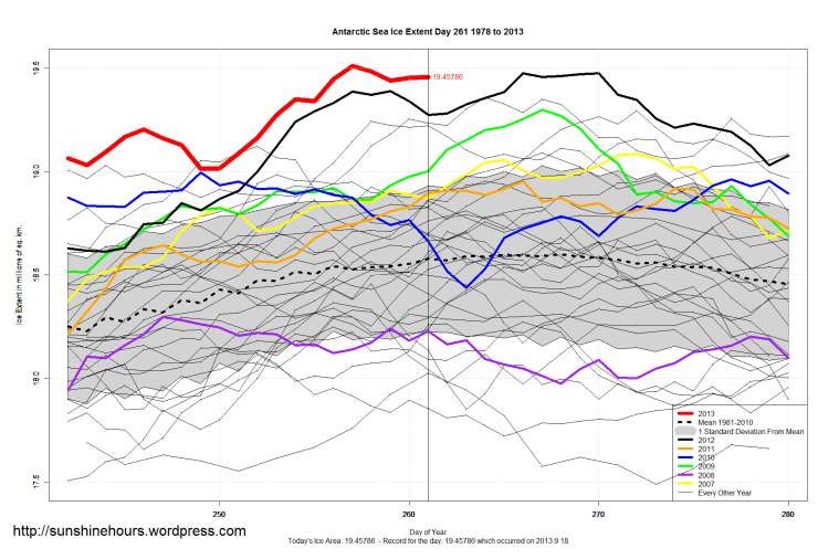 Antarctic_Sea_Ice_Extent_Zoomed_2013_Day_261_1981-2010