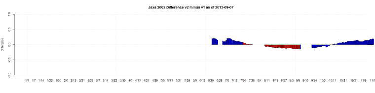 Jaxa 2002 Difference v2 minus v1 as of 2013-09-07