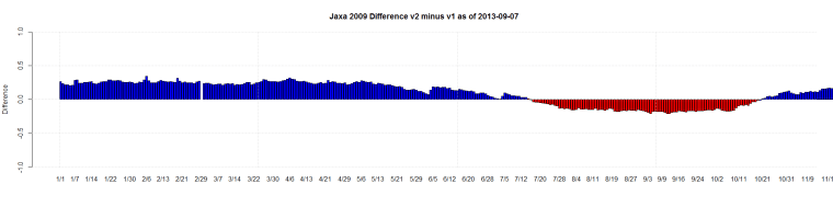 Jaxa 2009 Difference v2 minus v1 as of 2013-09-07