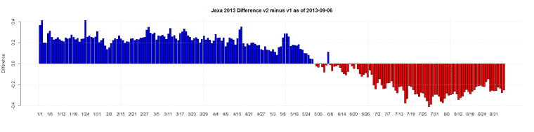 Jaxa 2013 Difference v2 minus v1 as of 2013-09-06
