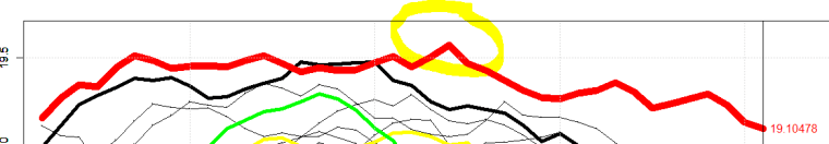 3rd Antarctic Sea Ice Extent Record
