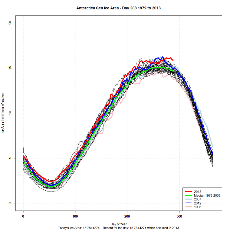 Antarctic_Sea_Ice_Day_288