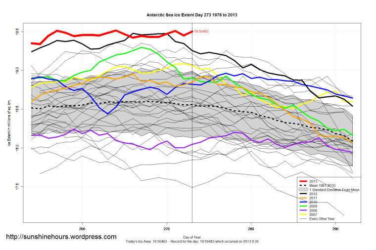 Antarctic_Sea_Ice_Extent_Zoomed_2013_Day_273_1981-2010