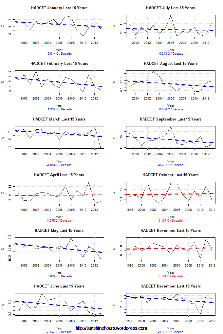 HADCET  Last 15 Years