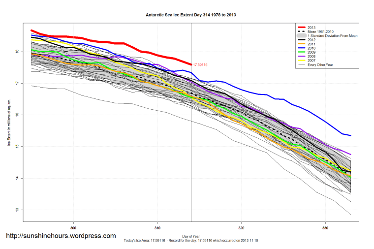 Antarctic_Sea_Ice_Extent_Zoomed_2013_Day_314_1981-2010