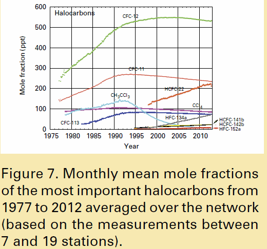 Montreal_Halocarbons