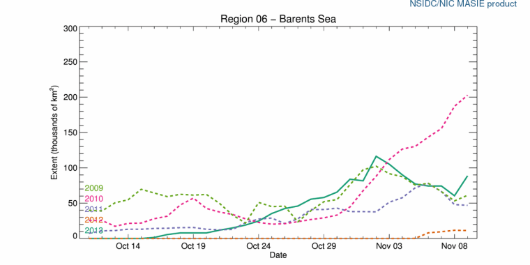 r06_Barents_Sea_ts_Nov_10_2013
