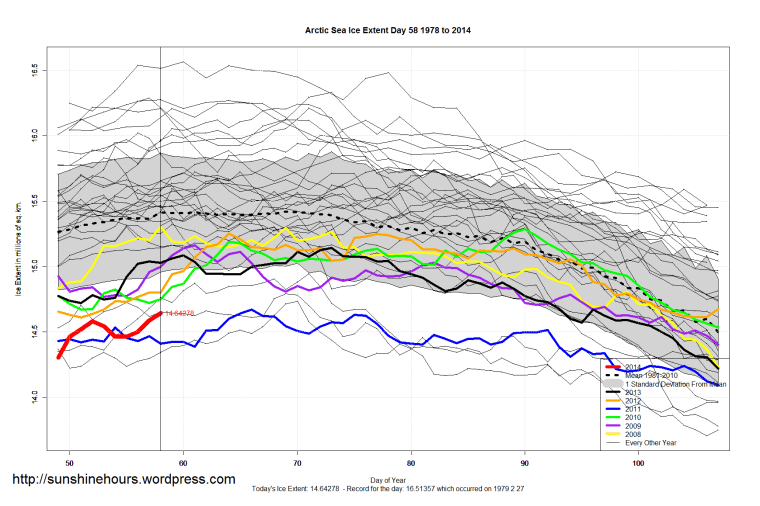 Arctic_Sea_Ice_Extent_Zoomed_2014_Day_58_1981-2010