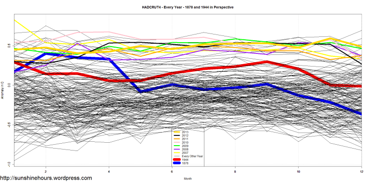 HADCRUT4_1878_1944