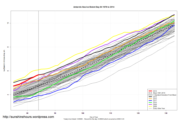 Antarctic_Sea_Ice_Extent_Zoomed_2014_Day_84_1981-2010