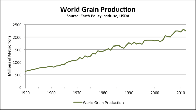 grain-production2