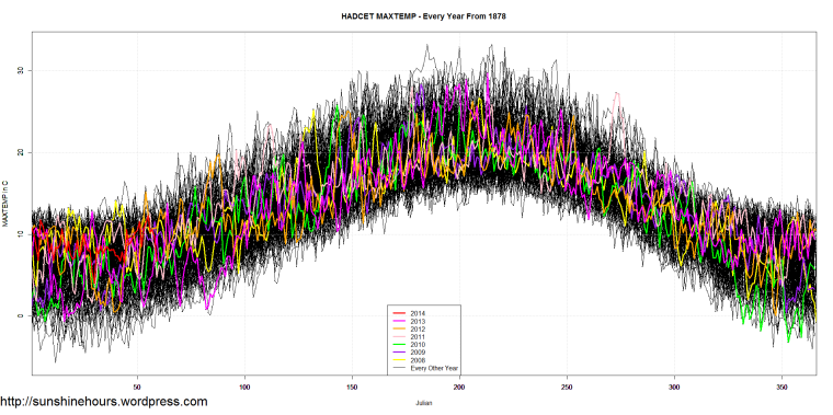HADCET_MAXTEMP_Antarctic_Style