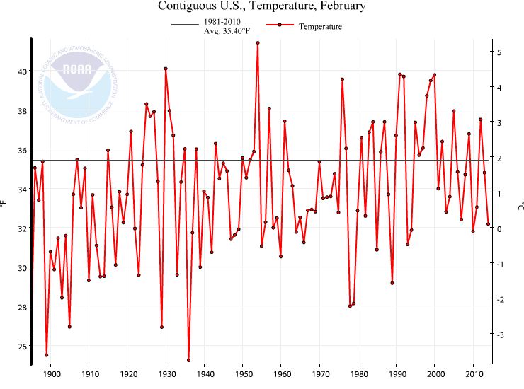 NOAA_Feb_2014
