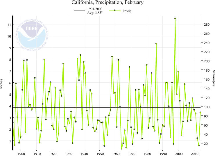 NOAA_Feb_2014_California_Rainfall