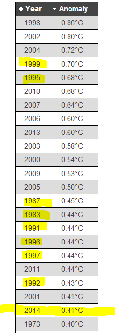 NOAA_Feb_2014_Global_Grid