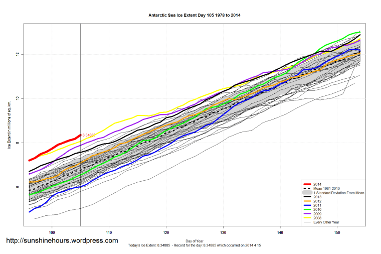 Antarctic_Sea_Ice_Extent_Zoomed_2014_Day_105_1981-2010