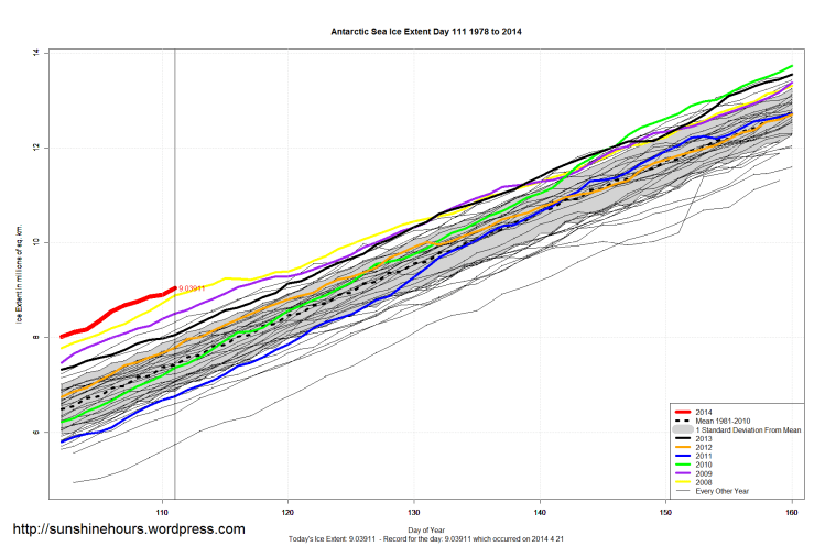 Antarctic_Sea_Ice_Extent_Zoomed_2014_Day_111_1981-2010