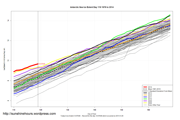 Antarctic_Sea_Ice_Extent_Zoomed_2014_Day_119_1981-2010