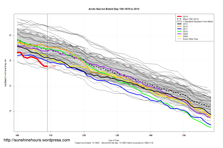 Arctic_Sea_Ice_Extent_Zoomed_2014_Day_109_1981-2010