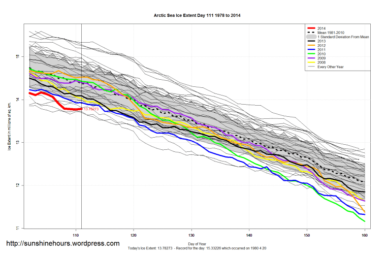 Arctic_Sea_Ice_Extent_Zoomed_2014_Day_111_1981-2010