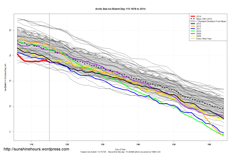 Arctic_Sea_Ice_Extent_Zoomed_2014_Day_115_1981-2010