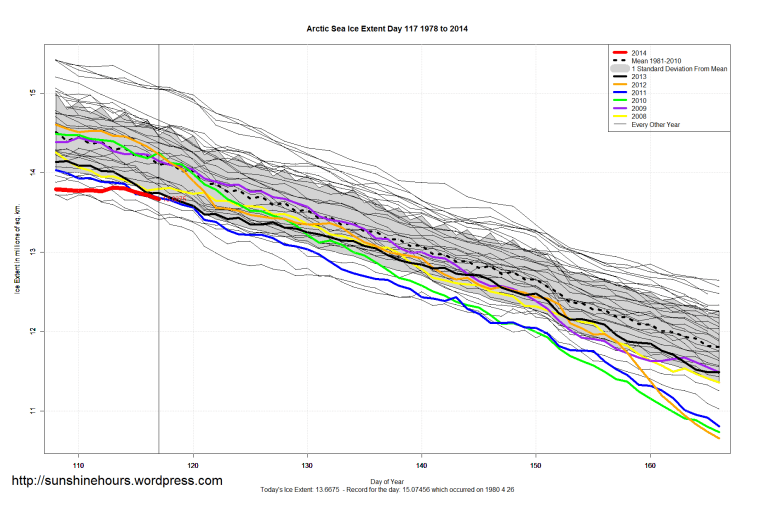 Arctic_Sea_Ice_Extent_Zoomed_2014_Day_117_1981-2010