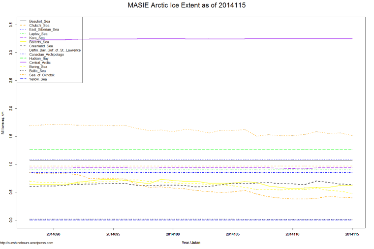MASIE Arctic Ice Extent as of 2014115