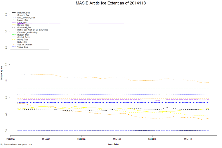 MASIE Arctic Ice Extent as of 2014118